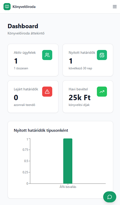 Conto CRM dashboard mobilnézetben